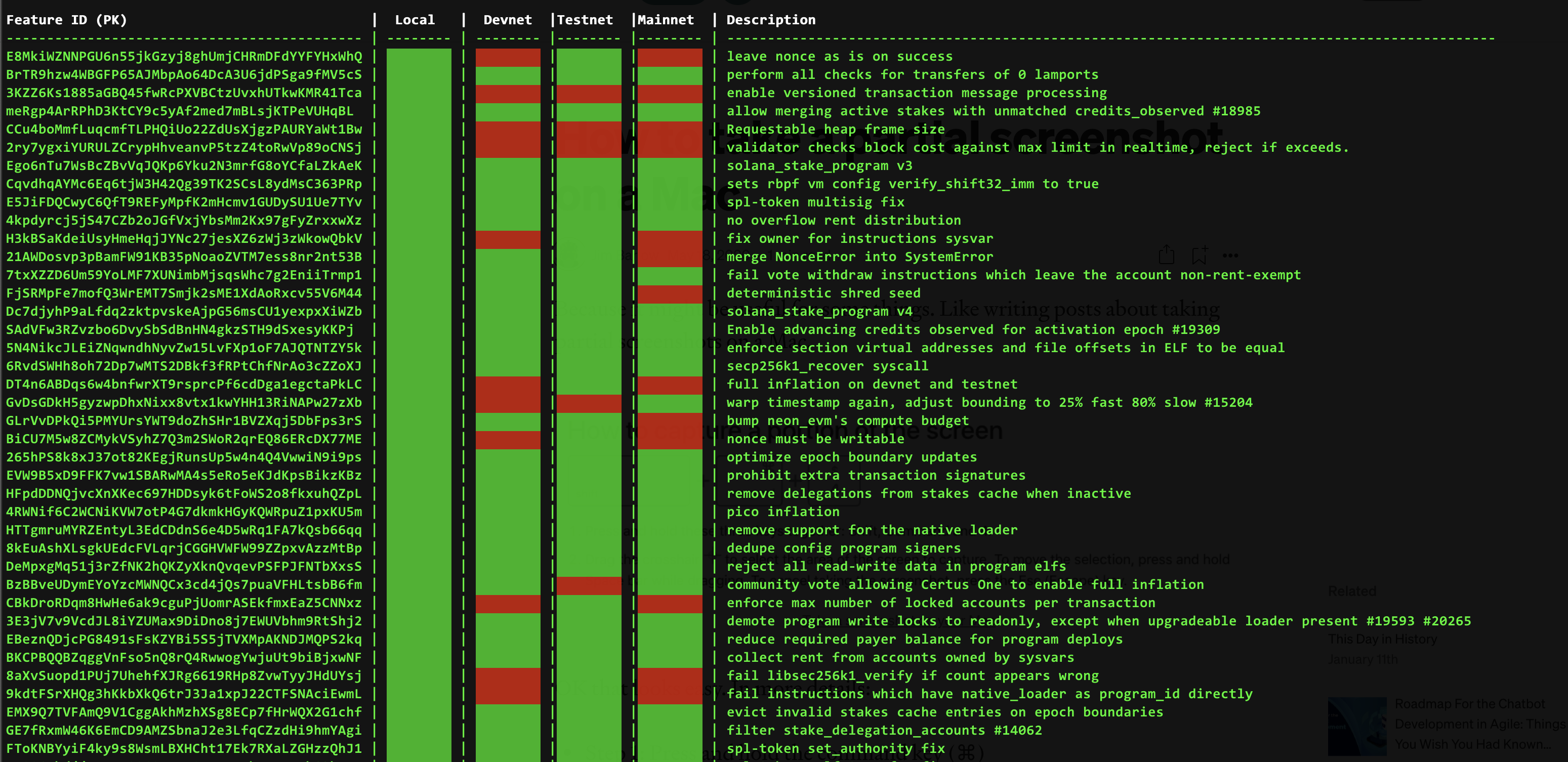 Feature Status Heatmap